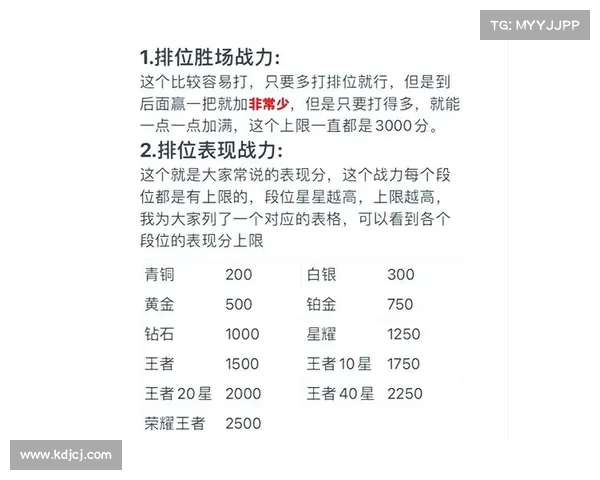 如何在列王的纷争中成为高手并稳步提升战力的实用攻略 如何在列王的纷争中成为高手并稳步提升战力的实用攻略