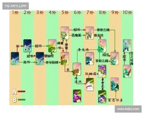 口袋精灵2合成系统全面解析与高效合成技巧攻略 口袋精灵2合成系统全面解析与高效合成技巧攻略